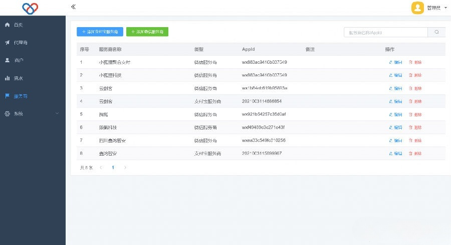 智狐聚合支付系统独立版 v1.0.5.21 PHP源码 图片2