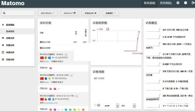 Matomo 开源统计系统 PHP 源码 2025 版