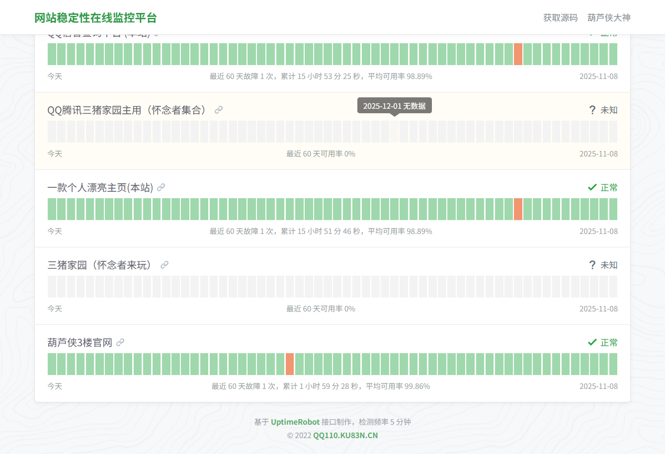 UptimeRobot 监控面板 PHP 源码：轻量级网站状态展示终端