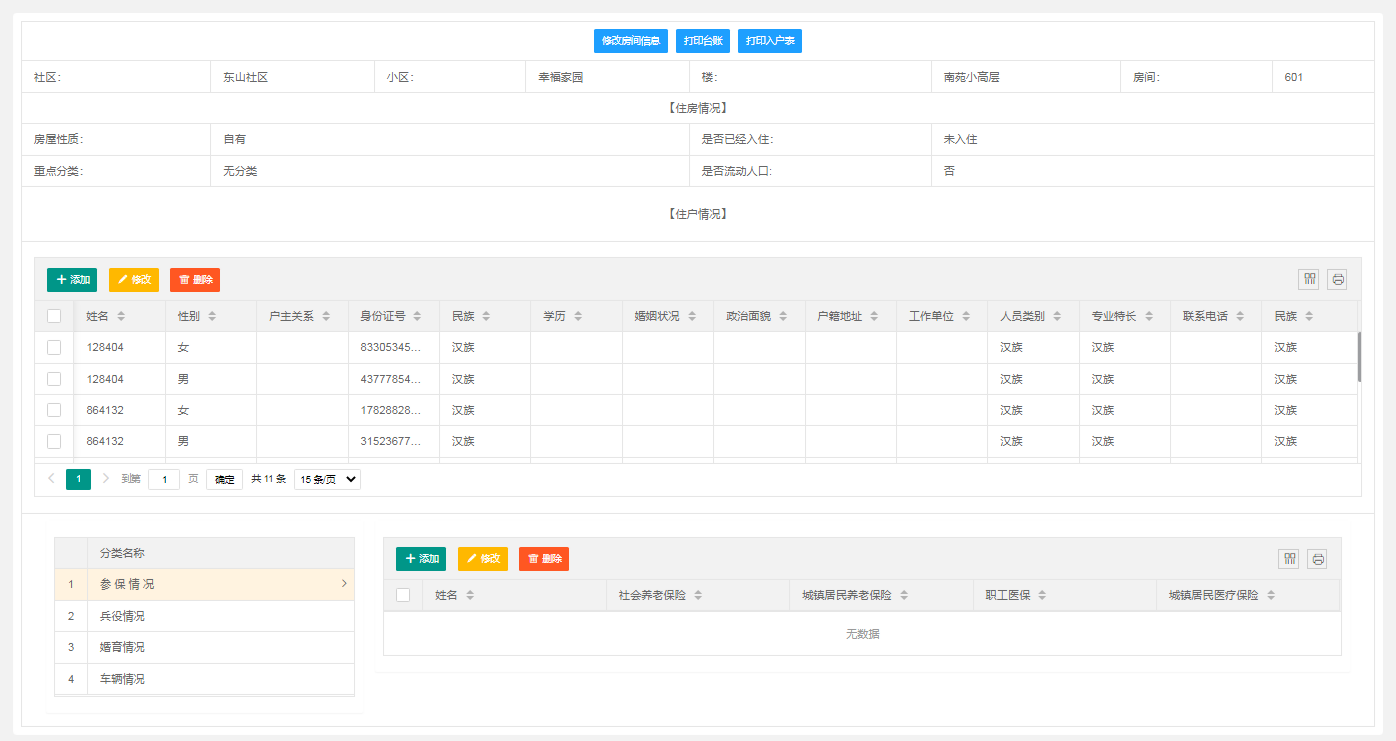 PHP+HTML+LAYUI网格化社区管理平台源码 以房管人数据模型 图片5