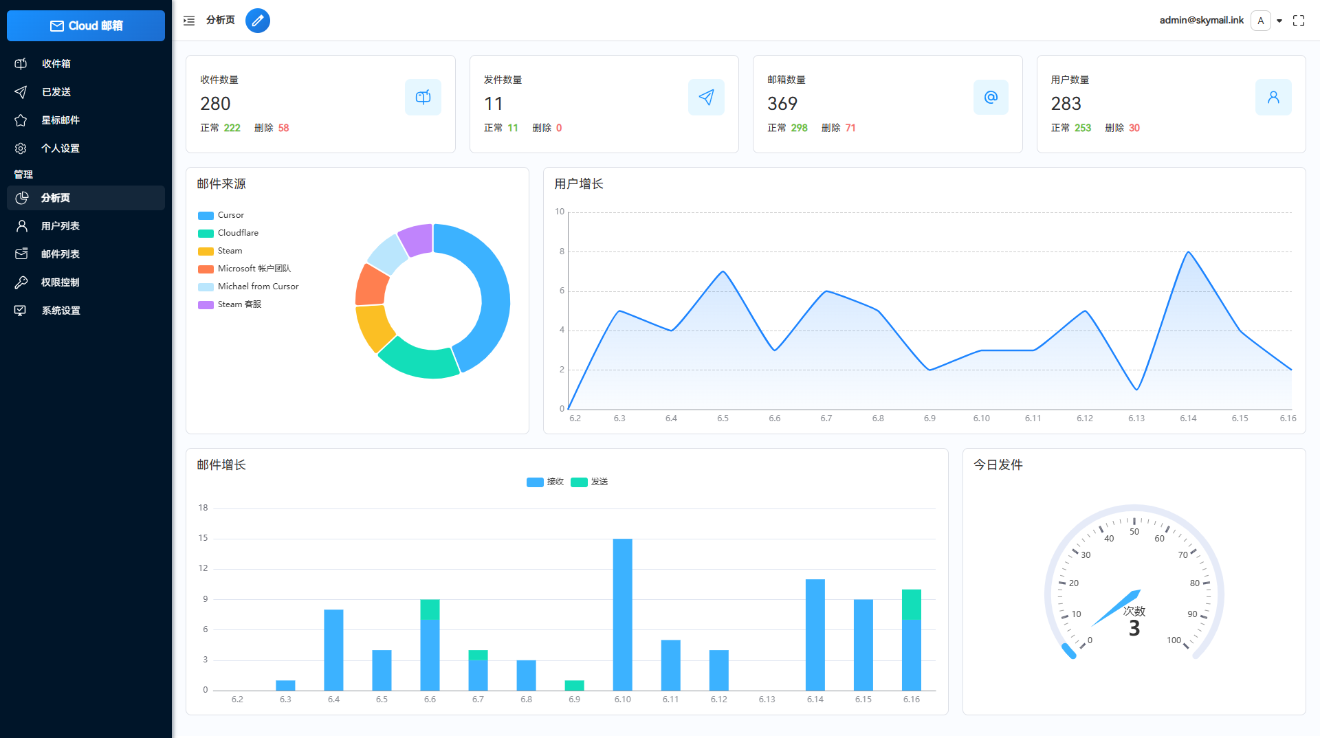 Email邮箱服务系统源码 - 支持邮件TG转发与Resend推送