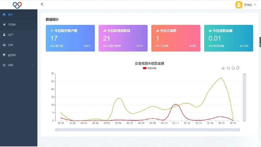 智狐聚合支付系统独立版 v1.0.5.21 PHP源码