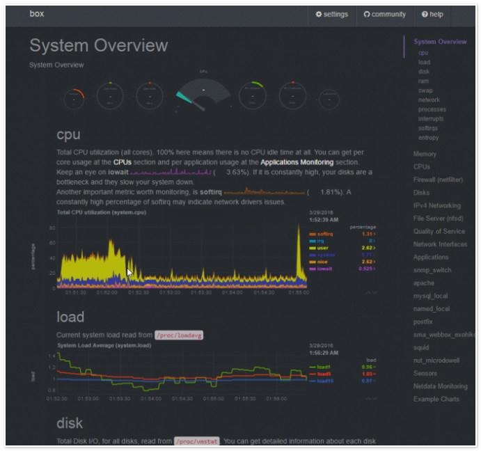 Netdata 实时性能监控与可视化分析工具