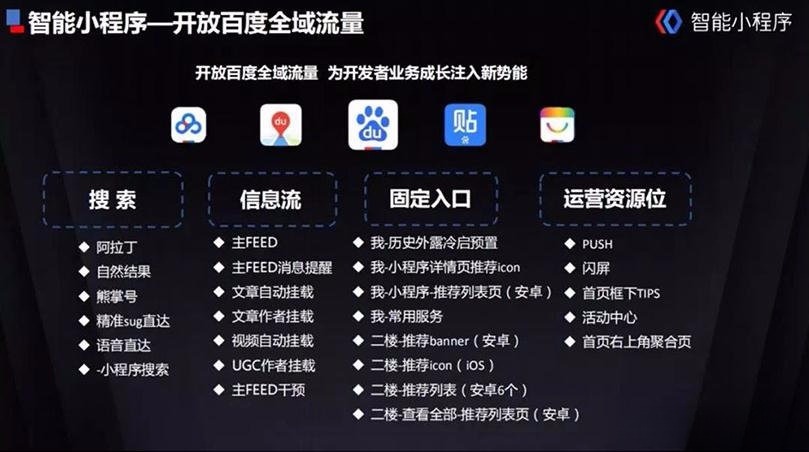 百度智能小程序开发平台V1.0源码 模板+DIY模式 图片1