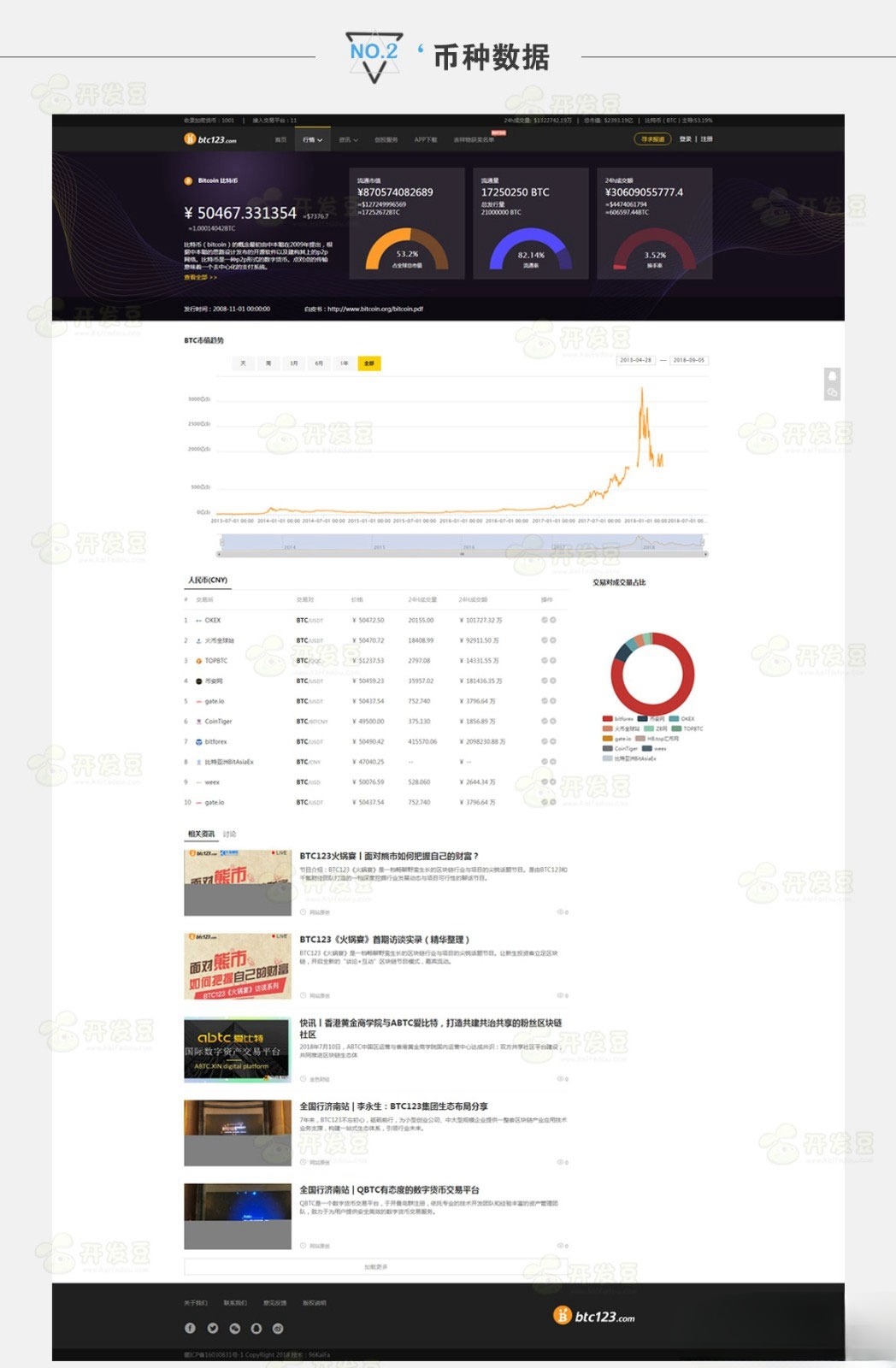 BTC123区块链门户PHP源码 含采集与行情 图片2