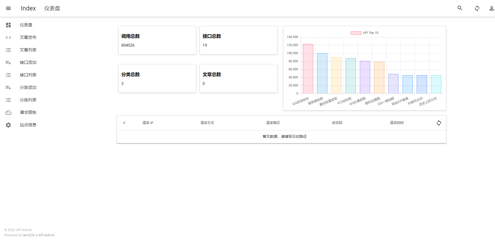 优客API管理系统 ThinkPHP开发 PHP接口管理源码 图片2