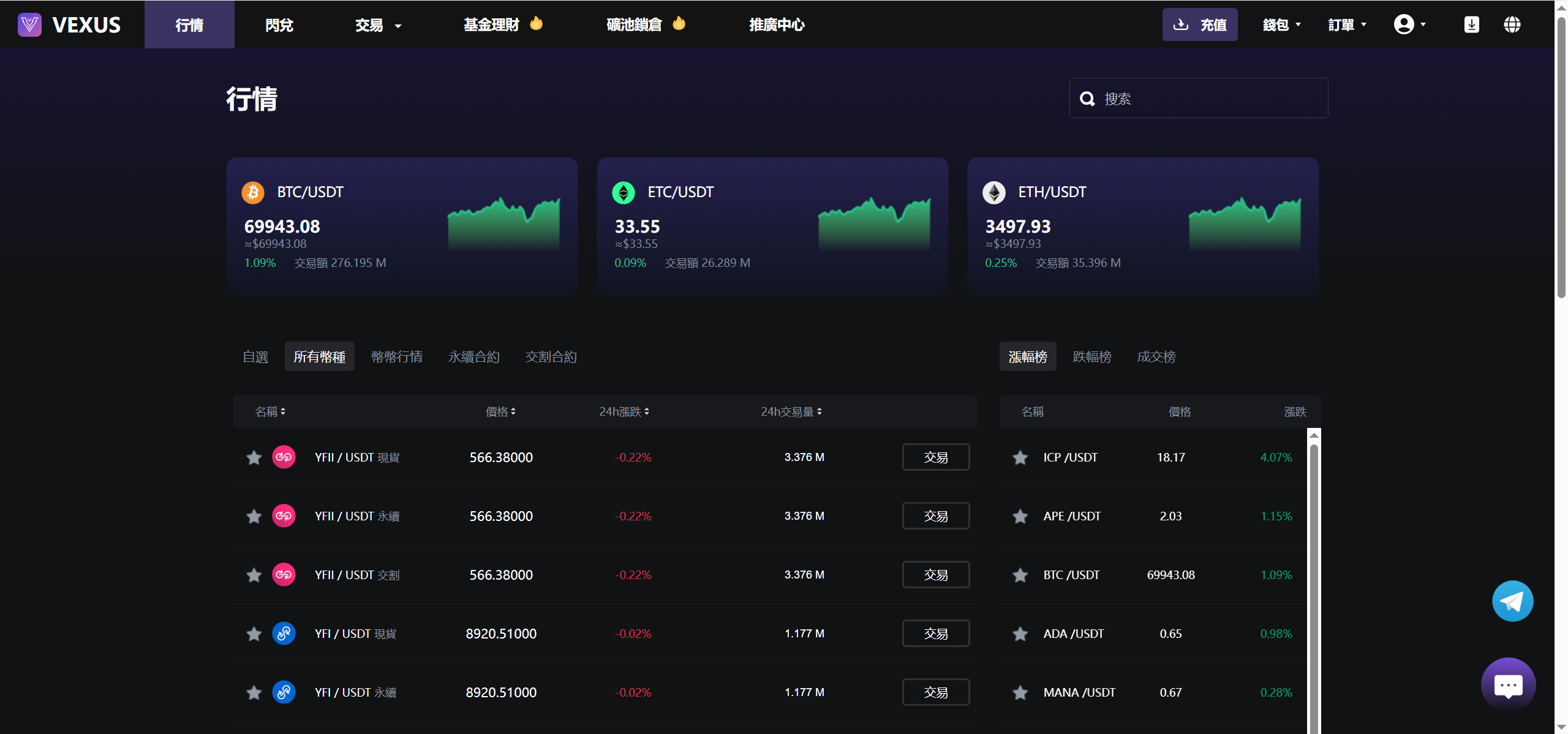 Vexus虚拟货币交易所Java源码 多语言现货合约闪兑 图片6