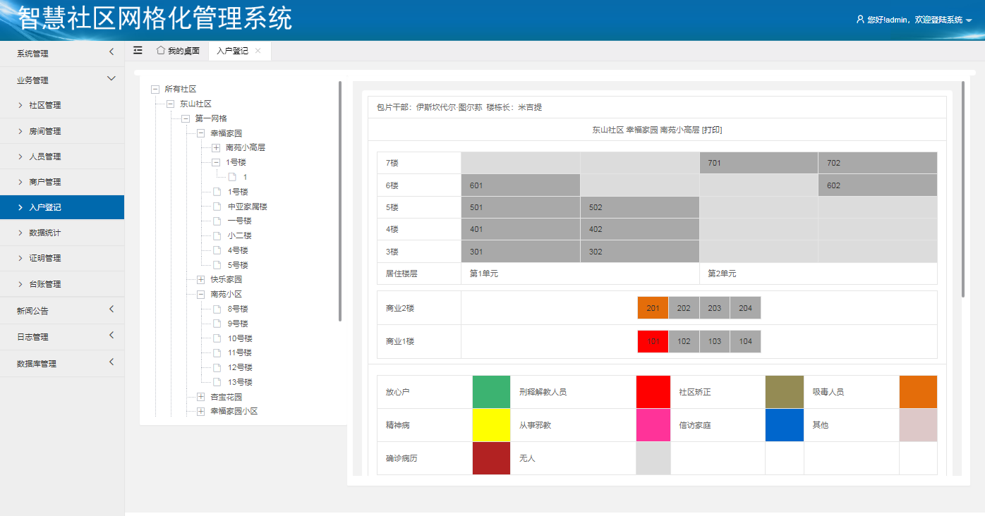 PHP+HTML+LAYUI网格化社区管理平台源码 以房管人数据模型 图片3