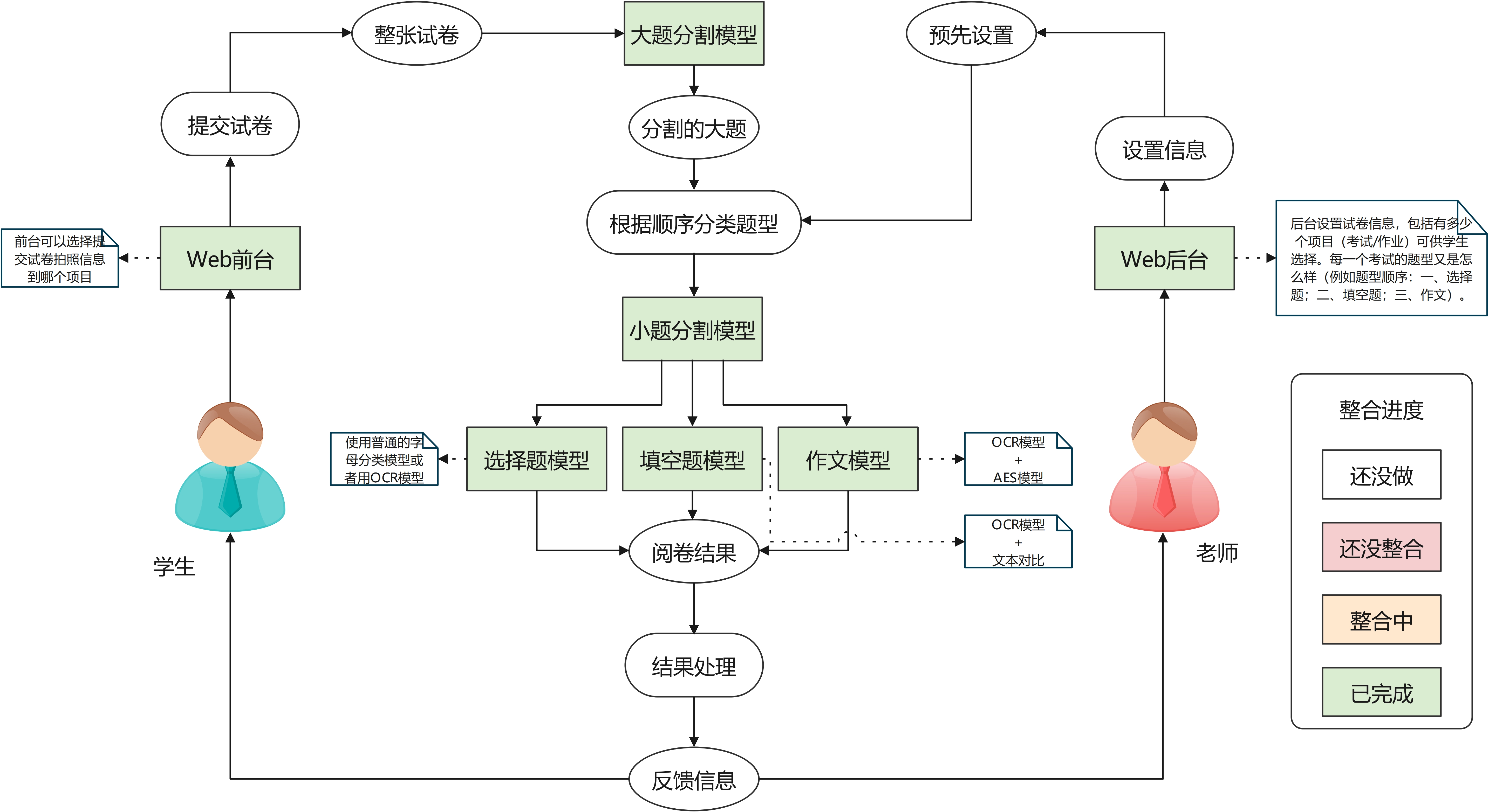 Python OCR自动化阅卷系统源码：Web端试卷识别与评分 图片1