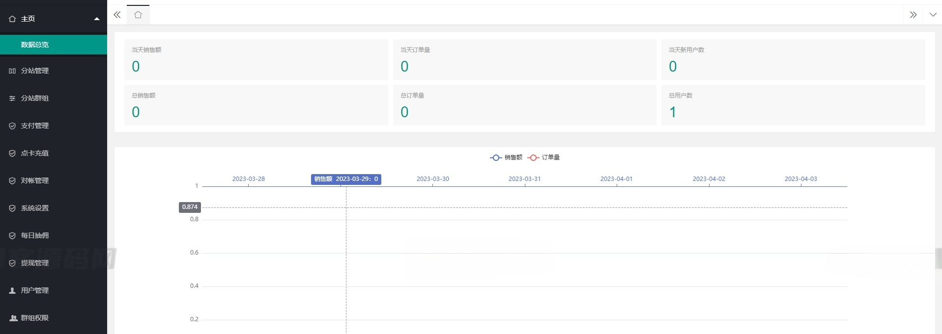 ThinkPHP付费进群系统源码独立版：分站分销与会员代理运营