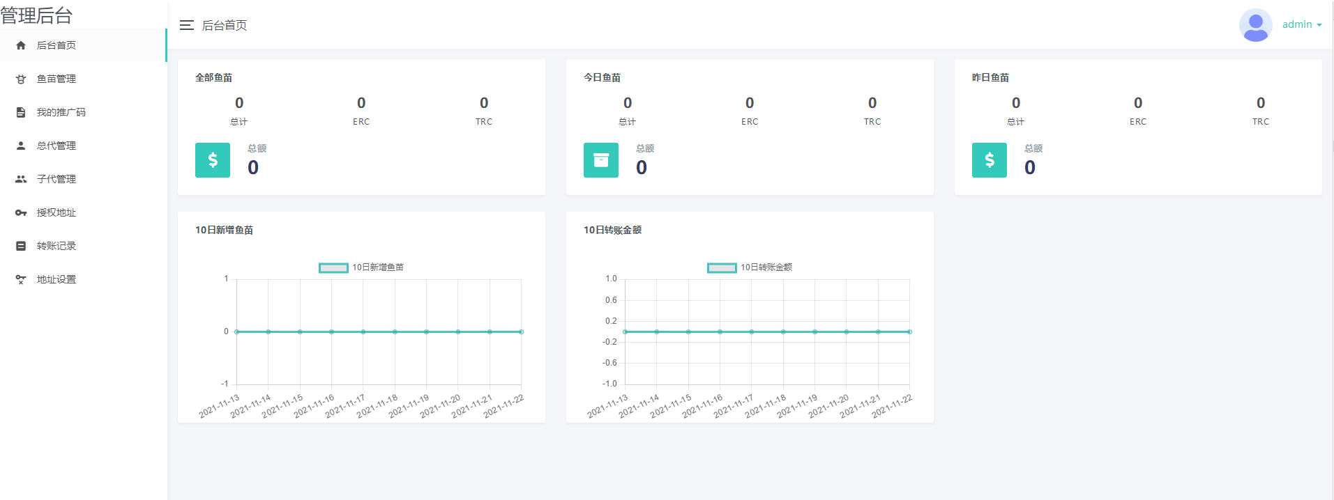DaoU USDT空投授权管理系统PHP源码 图片2