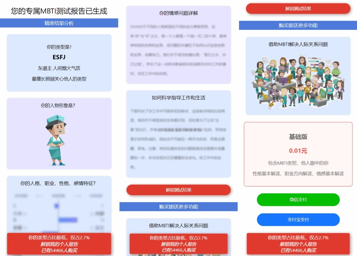 MBTI十六型人格测评系统PHP源码 图片2