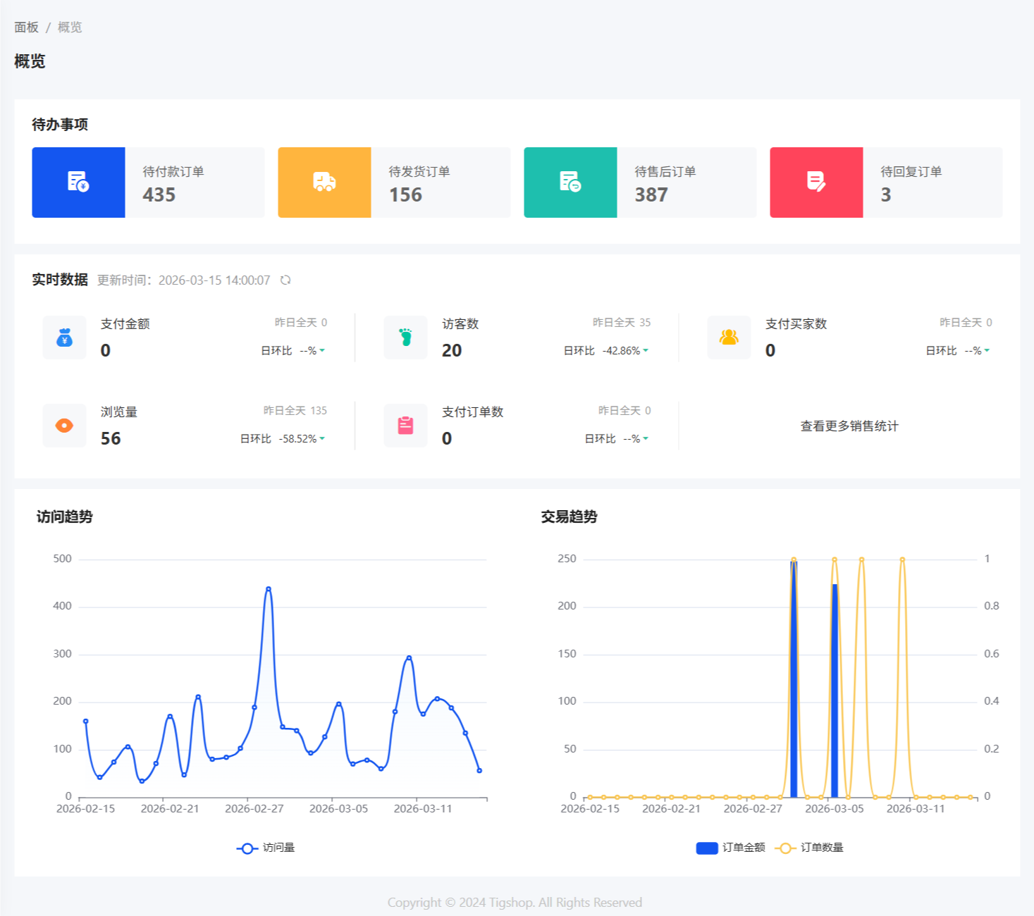 企业级商城系统源码 Java 与 PHP 双版本 图片2