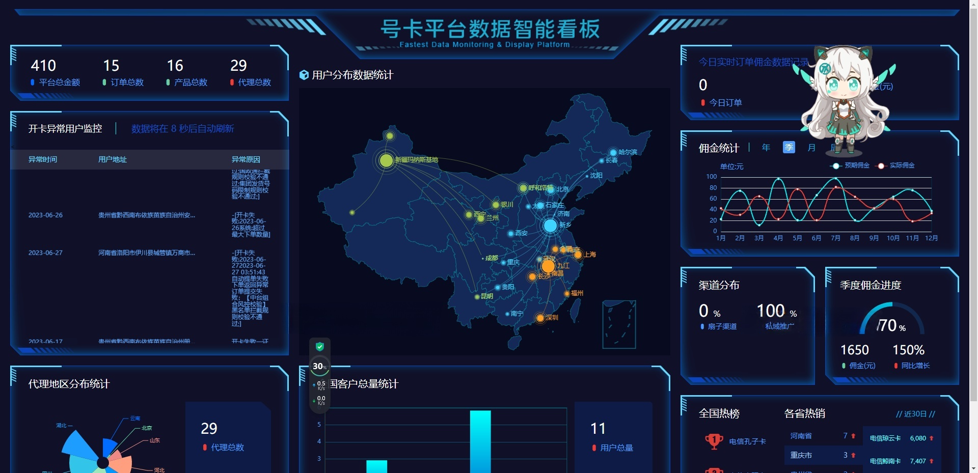 号卡分销系统PHP源码：代理推广平台与三级分佣管理 图片3