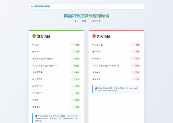 班级学生积分抽奖系统PHP源码：学生教育管理工具 图片4