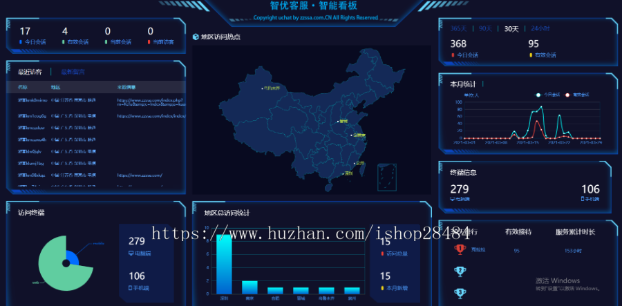 智优客服2.0：ThinkPHP6+PHP8多语言SaaS客服系统源码 图片3