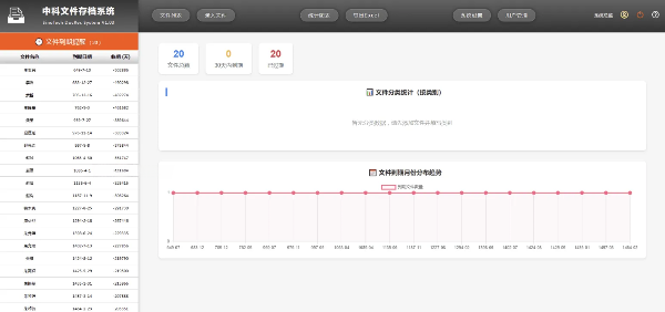 ASP证照档案合同管理系统源码 文件存档与权限配置 图片4