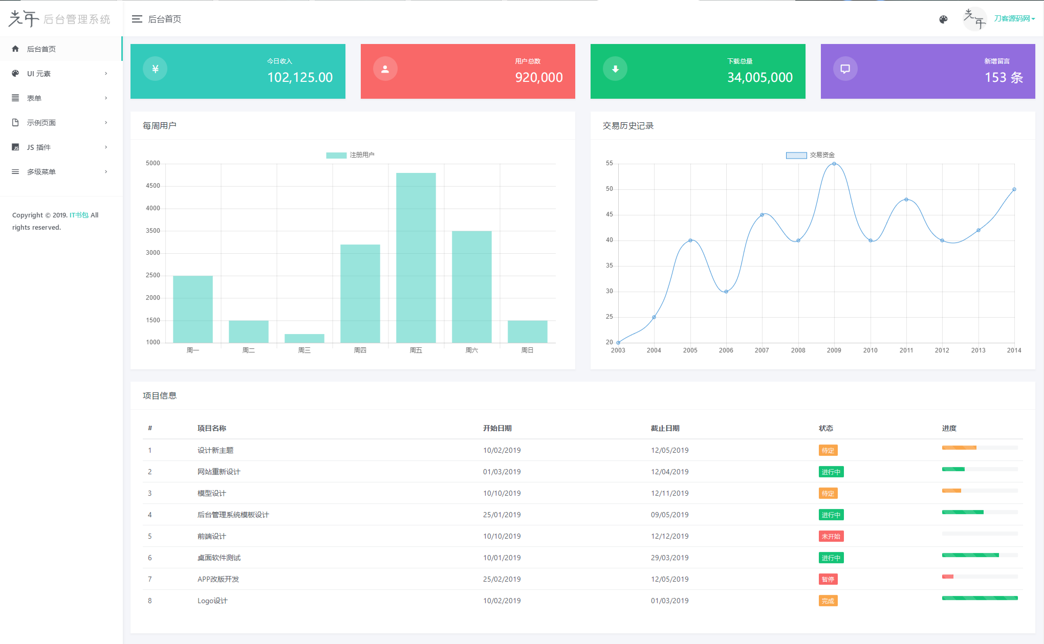 Light Year Admin：Bootstrap 3 后台管理模板 图片1