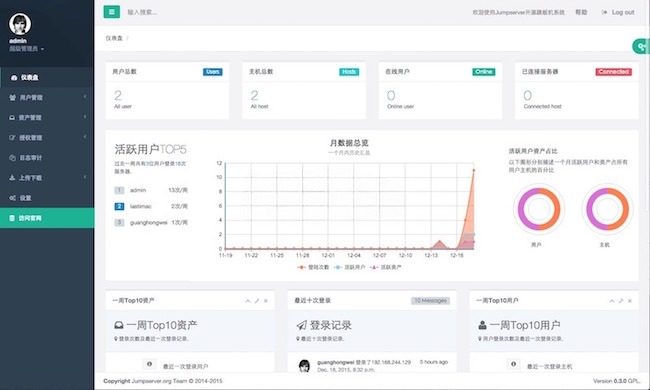 Jumpserver v4.10.15 Python开源堡垒机 资产安全访问 图片1