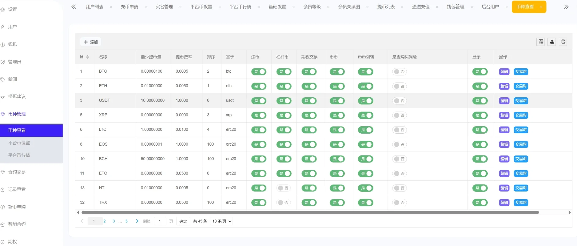 Phemex多语言交易所PHP源码：Laravel后端与UniApp移动端方案 图片5