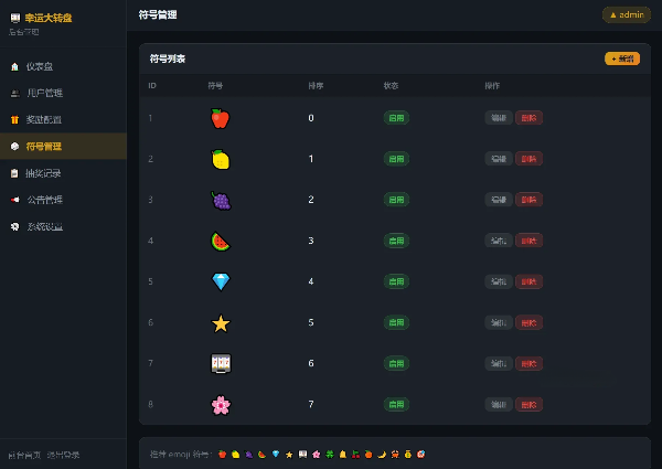 幸运大转盘抽奖系统源码：PHP积分排行榜与滚轮游戏 图片3