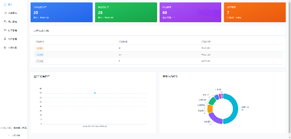 Node.js与React商城系统：11合1代付源码多模板方案 图片12