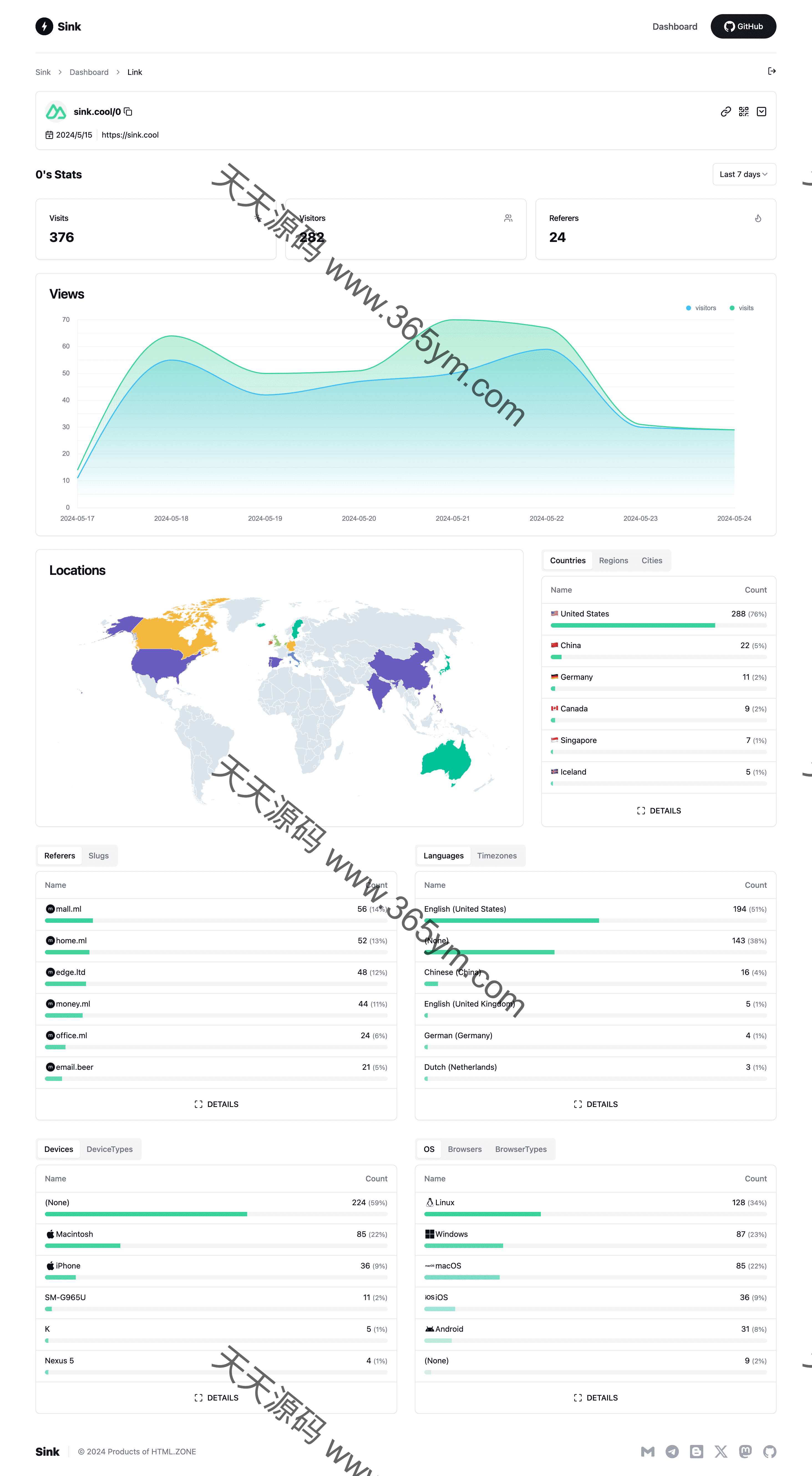 Cloudflare 无服务器短链接工具：AI 别名与点击分析 图片3